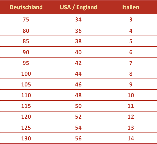 Internationale BH- und Einteilergrößen Tabelle